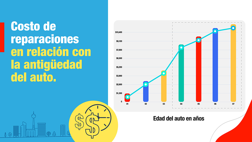 Protección extendida